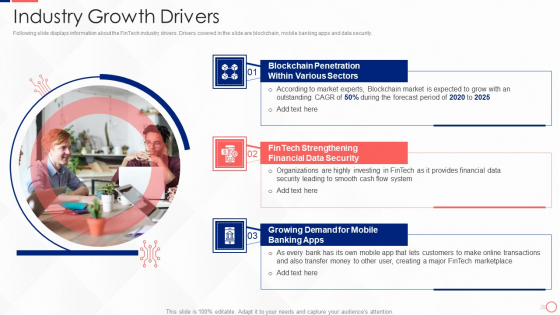Investing In Tech Innovation Industry Growth Drivers Background PDF Investing In Tech Innovation Industry Growth Drivers Background PDF