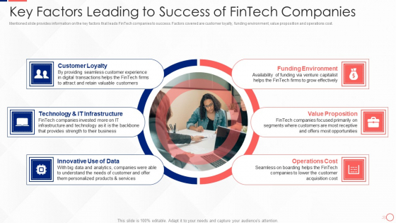 Investing In Tech Innovation Key Factors Leading To Success Of Fintech Companies Portrait PDF