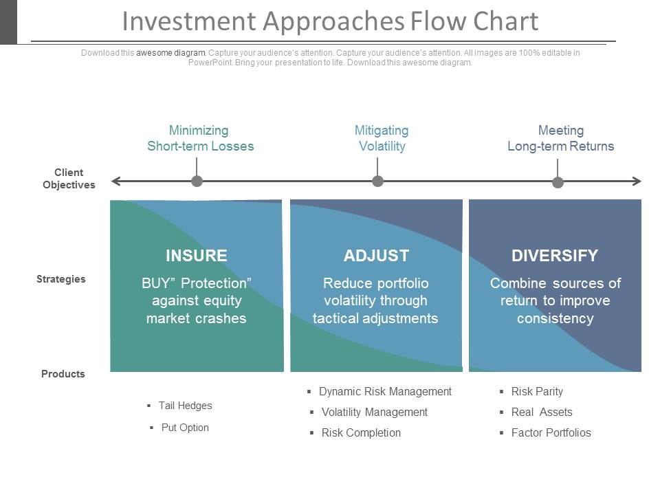 Investment Approaches Flow Chart Ppt Slides