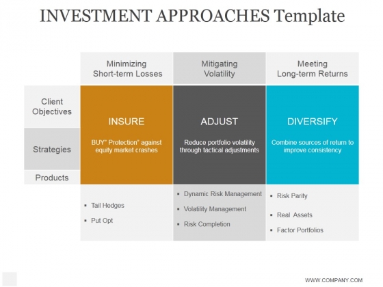 Investment Approaches Template Ppt PowerPoint Presentation Templates Investment Approaches Template Ppt PowerPoint Presentation Templates