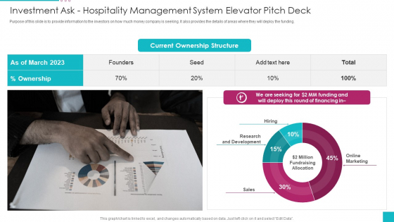 Investment Ask Hospitality Management System Elevator Pitch Deck Ideas PDF Investment Ask Hospitality Management System Elevator Pitch Deck Ideas PDF