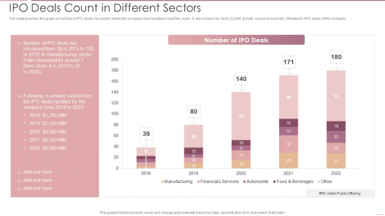 Investment Banking Security Underwriting Pitchbook IPO Deals Count In Different Sectors Mockup PDF Investment Banking Security Underwriting Pitchbook IPO Deals Count In Different Sectors Mockup PDF