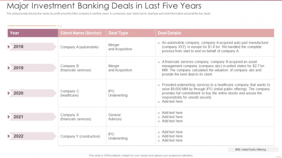 Investment Banking Security Underwriting Pitchbook Major Investment Banking Deals Summary PDF Investment Banking Security Underwriting Pitchbook Major Investment Banking Deals Summary PDF