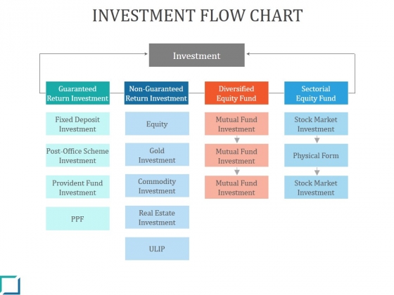 Equity Flow Chart