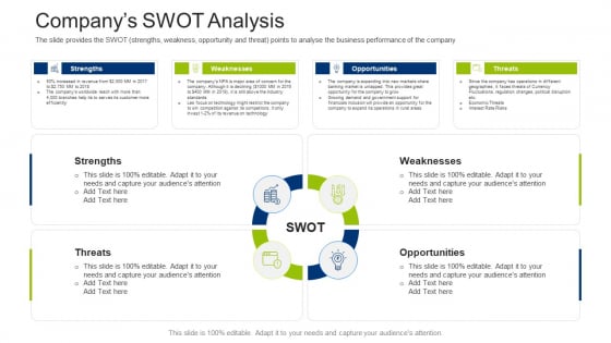 Investment Fundraising Pitch Deck From Stock Market Companys SWOT Analysis Clipart PDF Investment Fundraising Pitch Deck From Stock Market Companys SWOT Analysis Clipart PDF