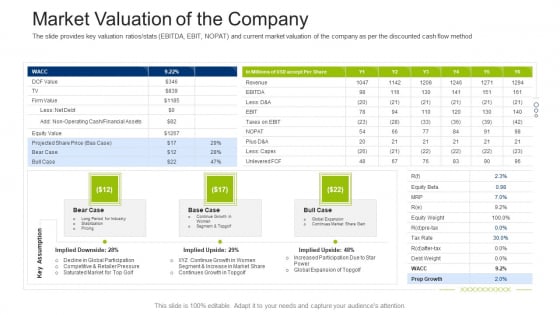 Investment Fundraising Pitch Deck From Stock Market Market Valuation Of The Company Guidelines PDF Investment Fundraising Pitch Deck From Stock Market Market Valuation Of The Company Guidelines PDF