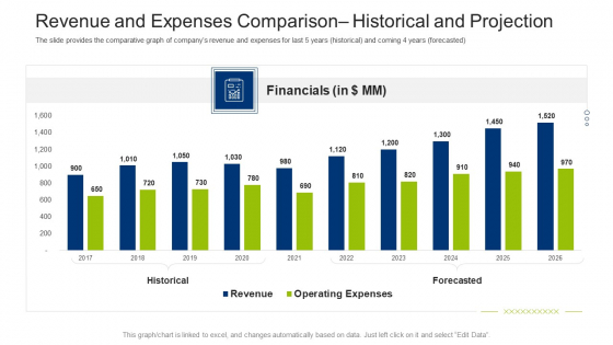 Investment Fundraising Pitch Deck From Stock Market Revenue And Expenses Comparison Historical And Projection Infographics PDF