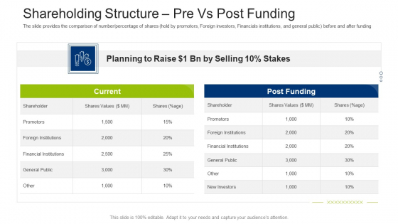 Investment Fundraising Pitch Deck From Stock Market Shareholding Structure Pre Vs Post Funding Portrait PDF Investment Fundraising Pitch Deck From Stock Market Shareholding Structure Pre Vs Post Funding Portrait PDF