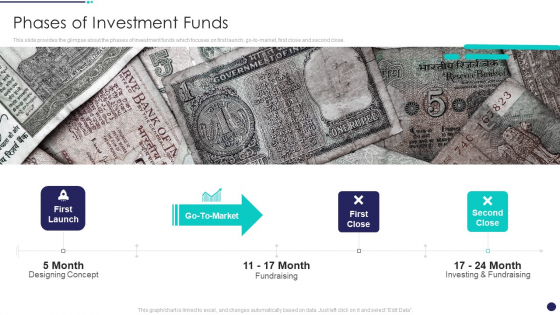 Investment Funds Utilization Phases Of Investment Funds Summary PDF