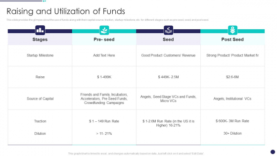 Investment Funds Utilization Raising And Utilization Of Funds Structure PDF Investment Funds Utilization Raising And Utilization Of Funds Structure PDF