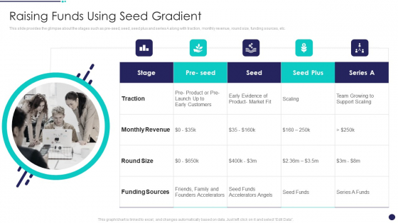 Investment Funds Utilization Raising Funds Using Seed Gradient Template PDF