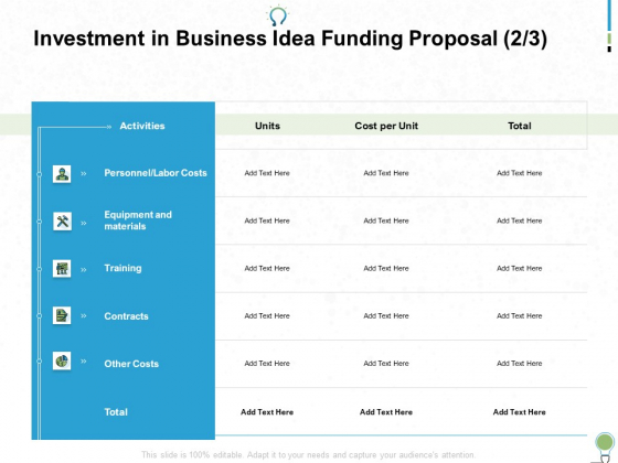 Investment In Business Idea Funding Proposal Cost Ppt PowerPoint Presentation Infographics Icons