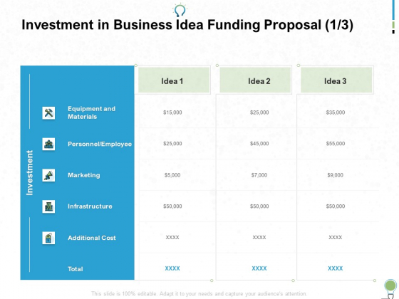 Investment In Business Idea Funding Proposal Marketing Ppt PowerPoint Presentation Outline Maker