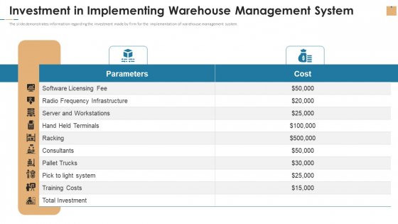 Investment In Implementing Warehouse Management System Ppt Inspiration Layouts PDF