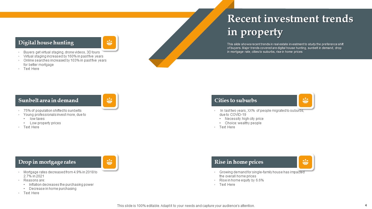 Investment In Property Ppt PowerPoint Presentation Complete Deck With ...
