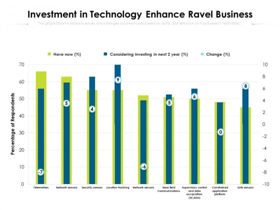 Investment In Technology Enhance Ravel Business Ppt PowerPoint Presentation Gallery Graphics Example PDF Investment In Technology Enhance Ravel Business Ppt PowerPoint Presentation Gallery Graphics Example PDF