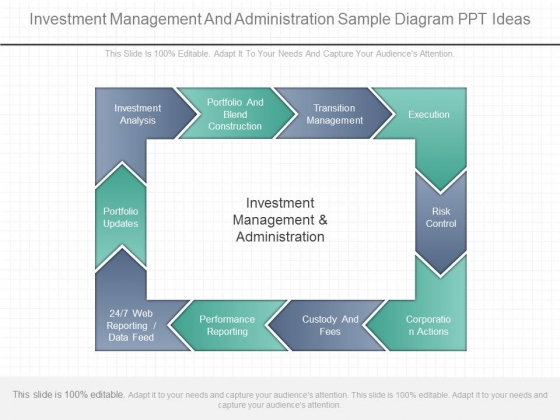 Investment Management And Administration Sample Diagram Ppt Ideas