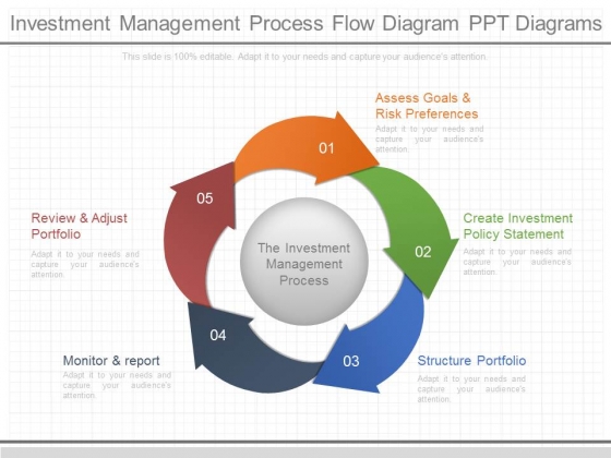 Product Management Process Flow Chart