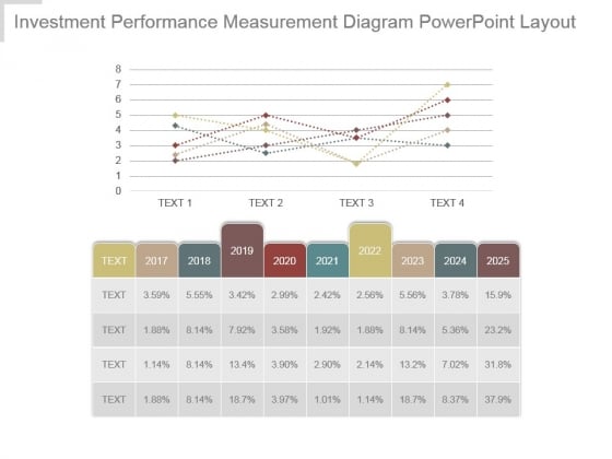 Investment Performance Measurement Diagram Powerpoint Layout