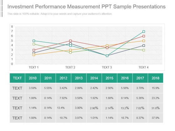 Investment Performance Measurement Ppt Sample Presentations