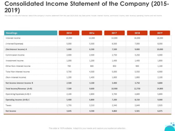 Investment Pitch For Aftermarket Consolidated Income Statement Of The Company 2015 2019 Ppt PowerPoint Presentation Gallery Model PDF Investment Pitch For Aftermarket Consolidated Income Statement Of The Company 2015 2019 Ppt PowerPoint Presentation Gallery Model PDF