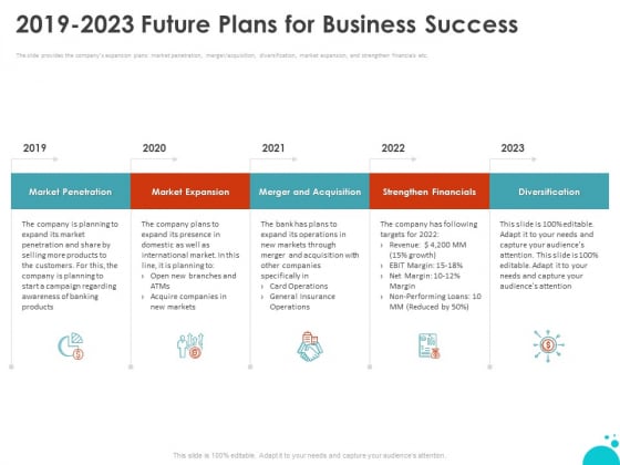 Investment Pitch For Aftermarket Investment Pitch For Aftermarket 2019 2023 Future Plans For Business Success Demonstration Investment Pitch For Aftermarket Investment Pitch For Aftermarket 2019 2023 Future Plans For Business Success Demonstration