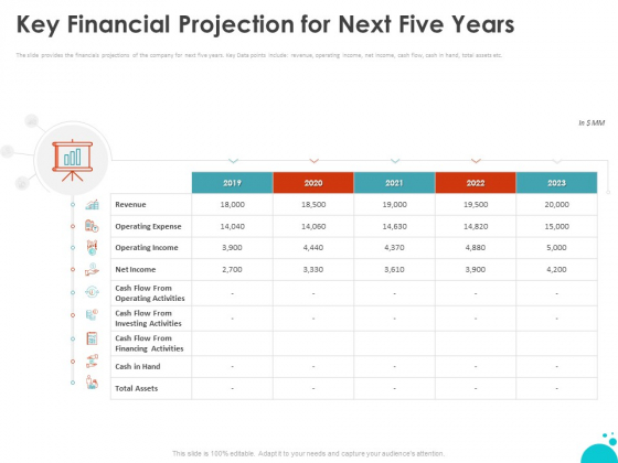 Investment Pitch For Aftermarket Key Financial Projection For Next Five Years Ppt PowerPoint Presentation Ideas Structure PDF Investment Pitch For Aftermarket Key Financial Projection For Next Five Years Ppt PowerPoint Presentation Ideas Structure PDF