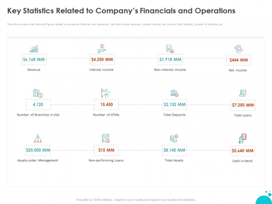 Investment Pitch For Aftermarket Key Statistics Related To Companys Financials And Operations Portrait Investment Pitch For Aftermarket Key Statistics Related To Companys Financials And Operations Portrait