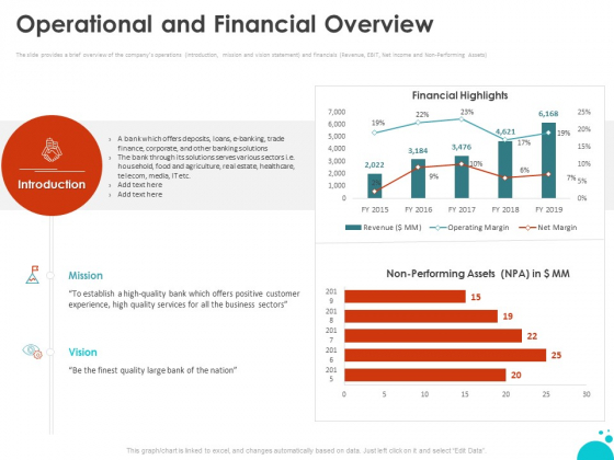 Investment Pitch For Aftermarket Operational And Financial Overview Ppt PowerPoint Presentation Summary Shapes PDF Investment Pitch For Aftermarket Operational And Financial Overview Ppt PowerPoint Presentation Summary Shapes PDF