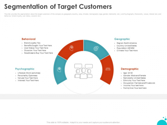 Investment Pitch For Aftermarket Segmentation Of Target Customers Ppt PowerPoint Presentation Portfolio Example Introduction PDF Investment Pitch For Aftermarket Segmentation Of Target Customers Ppt PowerPoint Presentation Portfolio Example Introduction PDF