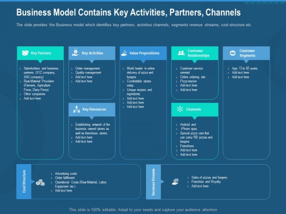 Investment Pitch To Generate Capital From Series B Venture Round Business Model Contains Key Activities Partners Channels Designs PDF Diagrams PDF Investment Pitch To Generate Capital From Series B Venture Round Business Model Contains Key Activities Partners Channels Designs PDF Diagrams PDF