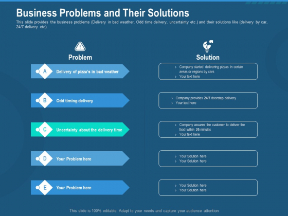Investment Pitch To Generate Capital From Series B Venture Round Business Problems And Their Solutions Download PDF Investment Pitch To Generate Capital From Series B Venture Round Business Problems And Their Solutions Download PDF