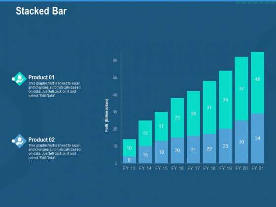 Investment Pitch To Generate Capital From Series B Venture Round Stacked Bar Graphics PDF Investment Pitch To Generate Capital From Series B Venture Round Stacked Bar Graphics PDF