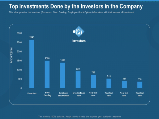 Investment Pitch To Generate Capital From Series B Venture Round Top Investments Done By The Investors In The Company Template PDF Investment Pitch To Generate Capital From Series B Venture Round Top Investments Done By The Investors In The Company Template PDF