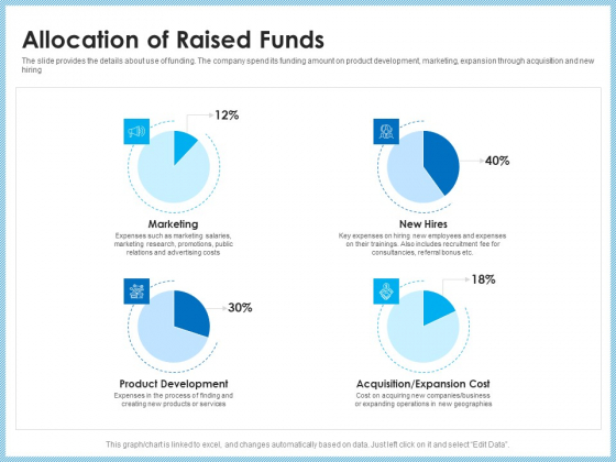 Investment Pitch To Generating Capital From Mezzanine Credit Allocation Of Raised Funds Demonstration PDF Investment Pitch To Generating Capital From Mezzanine Credit Allocation Of Raised Funds Demonstration PDF