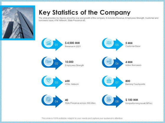 Investment Pitch To Generating Capital From Mezzanine Credit Key Statistics Of The Company Formats PDF Investment Pitch To Generating Capital From Mezzanine Credit Key Statistics Of The Company Formats PDF