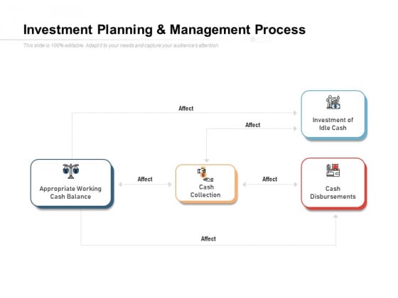 Investment Planning And Management Process Ppt PowerPoint Presentation Styles Show Investment Planning And Management Process Ppt PowerPoint Presentation Styles Show