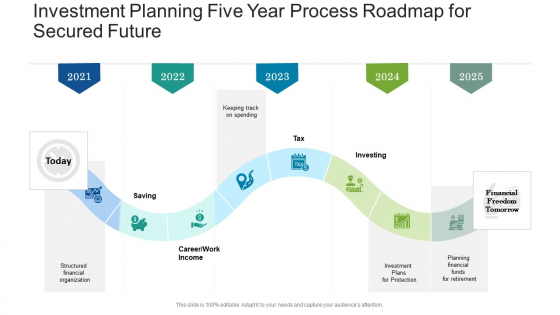 Investment Planning Five Year Process Roadmap For Secured Future Graphics