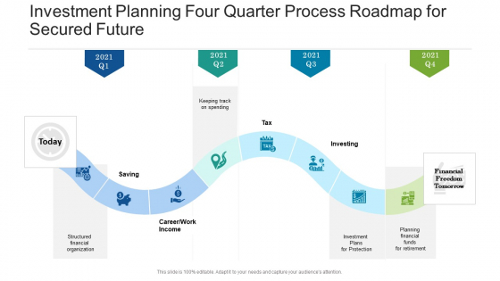 Investment Planning Four Quarter Process Roadmap For Secured Future Demonstration