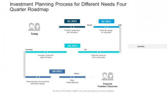 Investment Planning Process For Different Needs Four Quarter Roadmap Inspiration
