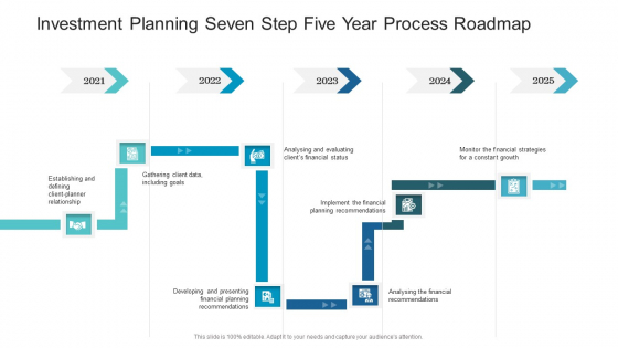 Investment Planning Seven Step Five Year Process Roadmap Formats