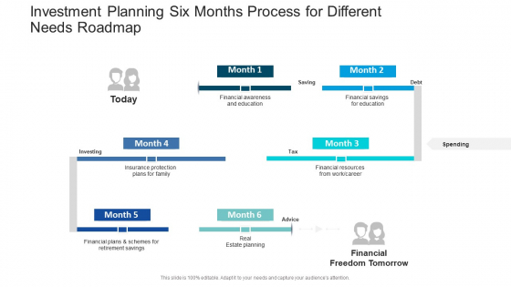 Investment Planning Six Months Process For Different Needs Roadmap Icons