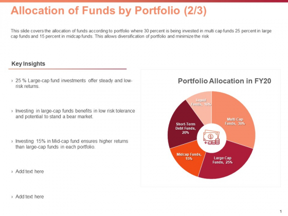 Investment Portfolio Asset Management Allocation Of Funds By Portfolio Investments Ppt PowerPoint Presentation Samples PDF