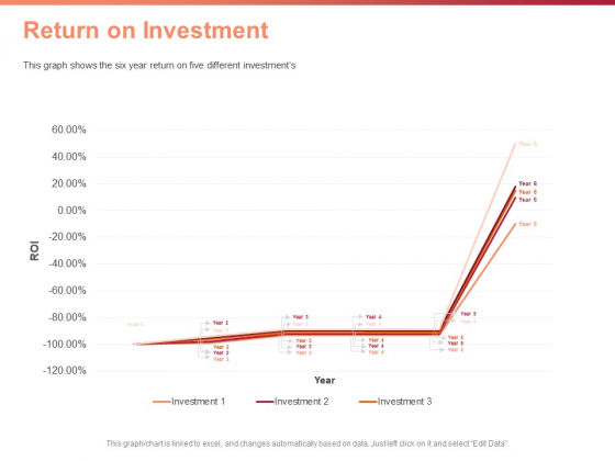 Investment Portfolio Asset Management Return On Investment Ppt PowerPoint Presentation Outline Sample PDF Investment Portfolio Asset Management Return On Investment Ppt PowerPoint Presentation Outline Sample PDF