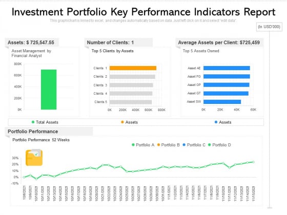 Investment Portfolio Key Performance Indicators Report Ppt PowerPoint Presentation Outline Smartart PDF