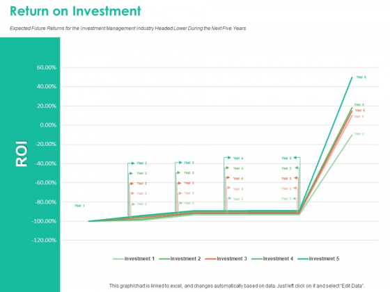 Investment Portfolio Management Return On Investment Ppt Portfolio Investment Portfolio Management Return On Investment Ppt Portfolio