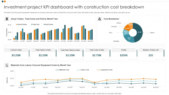 Investment Project KPI Dashboard With Construction Cost Breakdown Professional PDF