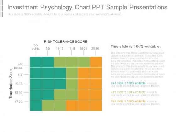 Psychology Chart