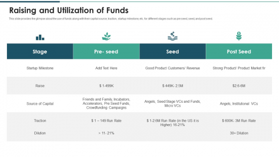 Investment Raising Pitch Deck Funds Allocation Raising And Utilization Of Funds Elements PDF