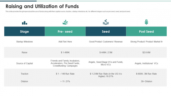 Investment Raising Pitch Deck Funds Allocation Raising And Utilization Of Funds Elements PDF Investment Raising Pitch Deck Funds Allocation Raising And Utilization Of Funds Elements PDF